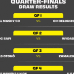 قرعة الكونفدرالية.. قمة مغربية والزمالك يواجه أوتوهو