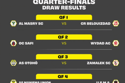 قرعة الكونفدرالية.. قمة مغربية والزمالك يواجه أوتوهو