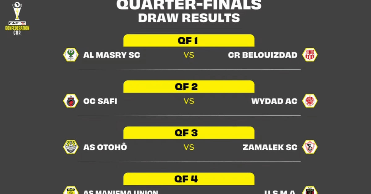 قرعة الكونفدرالية.. قمة مغربية والزمالك يواجه أوتوهو