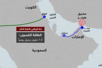 تقارير مصورةما بدائل دول الخليج لتصدير النفط بعيدا عن مضيق هرمز؟