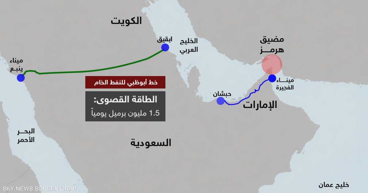 تقارير مصورةما بدائل دول الخليج لتصدير النفط بعيدا عن مضيق هرمز؟