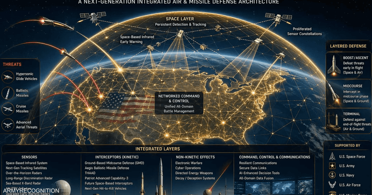 نظام البس الجديد يضيف قدرات إنذار مبكر إلى دفاعات الولايات المتحدة متعددة الطبقات.