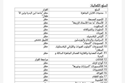 وزارة الصناعة تعيد قائمة الحظر إلى 46 سلعة وتؤكد التنفيذ الفعلي فوراً