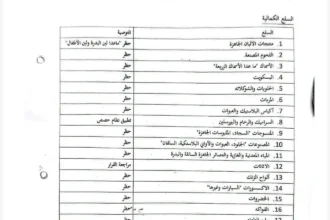 وزارة الصناعة والتجارة تبدأ تنفيذ حظر استيراد 34 سلعة كمالية وغير ضرورية اعتباراً من 10 مايو 2026.