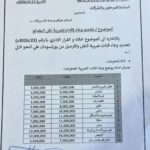 ديوان الضرائب يقر زيادات كبيرة على ضريبة النقل والترحيل من بورتسودان