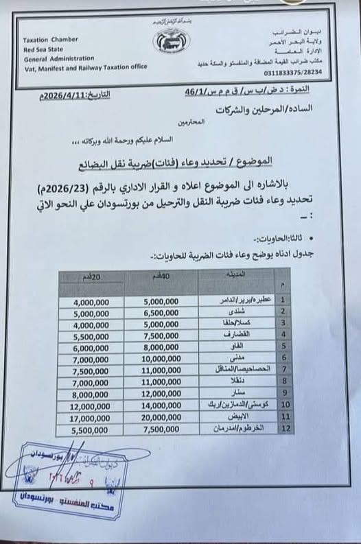 ديوان الضرائب يقر زيادات كبيرة على ضريبة النقل والترحيل من بورتسودان