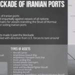 "سنتكوم" تعلن حصيلة اليوم الأول من حصار مضيق هرمز