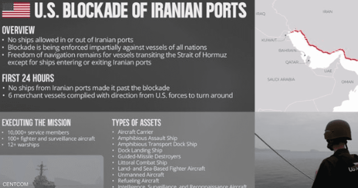 "سنتكوم" تعلن حصيلة اليوم الأول من حصار مضيق هرمز