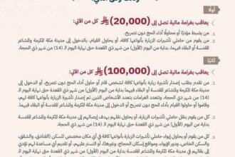 السعودية تقر عقوبات تصل لغرامة 100 ألف ريال والمنع من دخول المملكة لـ10 سنوات للمخالفين