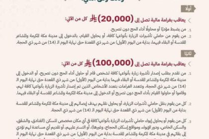 السعودية تقر عقوبات تصل لغرامة 100 ألف ريال والمنع من دخول المملكة لـ10 سنوات للمخالفين