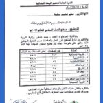 وزارة التربية بالولاية الشمالية تحذف دروس من المقررات