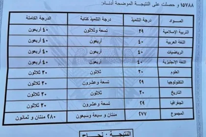 سقوط تلاميذ الأوائل من منصة الإعلان بسبب خلل فني في كسلا.