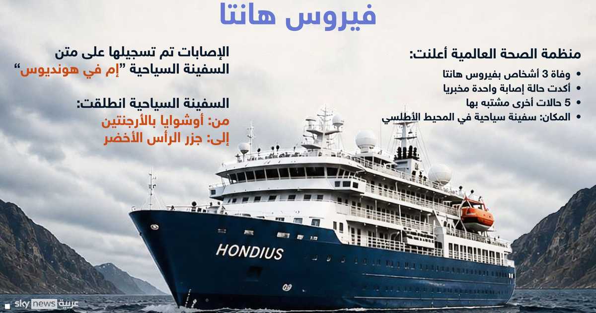 السفينة السياحية هونديوس تنتظر إجلاء مريضين قبل استكمال رحلتها إلى جزر الكناري