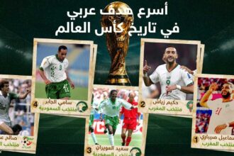 صيباري يتفوق على زياش ليرفع الرقم القياسي لأسرع هدف عربي في كأس العالم