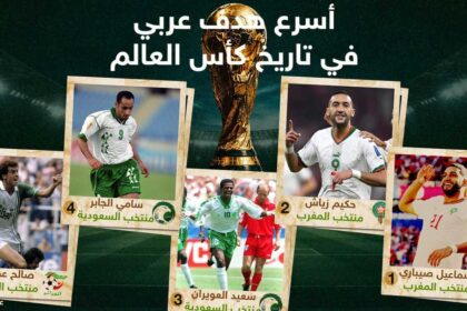 صيباري يتفوق على زياش ليرفع الرقم القياسي لأسرع هدف عربي في كأس العالم