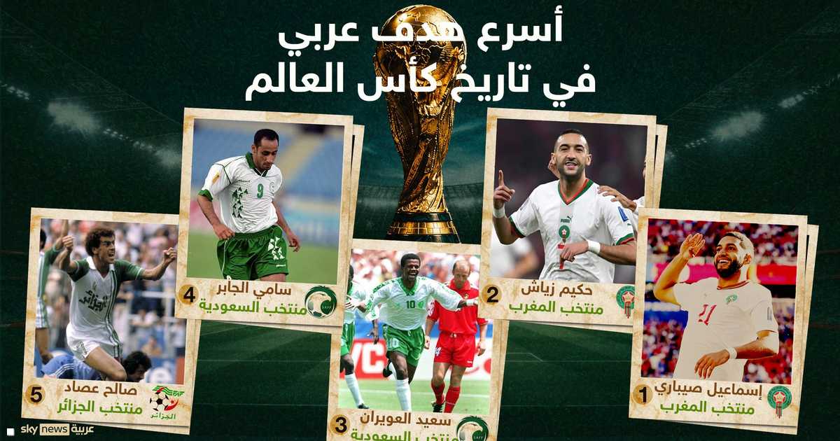 صيباري يتفوق على زياش ليرفع الرقم القياسي لأسرع هدف عربي في كأس العالم