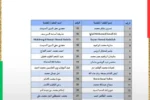 المستشارية الثقافية السودانية بالقاهرة تعلن مواعيد لجان المعاينات والاختبارات لوظائف تدريس في الكويت.