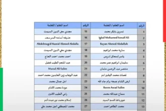 المستشارية الثقافية السودانية بالقاهرة تعلن مواعيد لجان المعاينات والاختبارات لوظائف تدريس في الكويت.