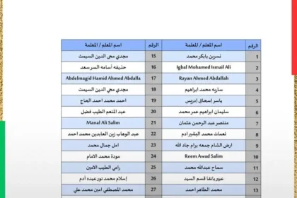 المستشارية الثقافية السودانية بالقاهرة تعلن مواعيد لجان المعاينات والاختبارات لوظائف تدريس في الكويت.