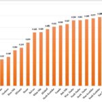 مؤشر الفقر متعدد الأبعاد في السودان يرتفع بشكل مقلق.