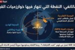 جزيرة تيماتانغي النادرة تخلق تحدياً جديداً لتطبيقات تحديد القبلة عند النقطة المعاكسة لمكة.