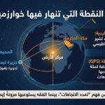 جزيرة تيماتانغي النادرة تخلق تحدياً جديداً لتطبيقات تحديد القبلة عند النقطة المعاكسة لمكة.