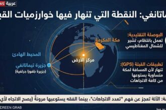 جزيرة تيماتانغي النادرة تخلق تحدياً جديداً لتطبيقات تحديد القبلة عند النقطة المعاكسة لمكة.
