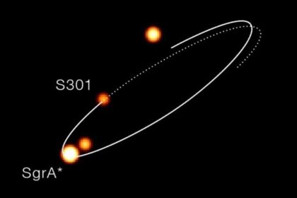 النجم إس301 يقترب من الثقب الأسود ساجيتاريوس إيه بأسرع مدار معروف.