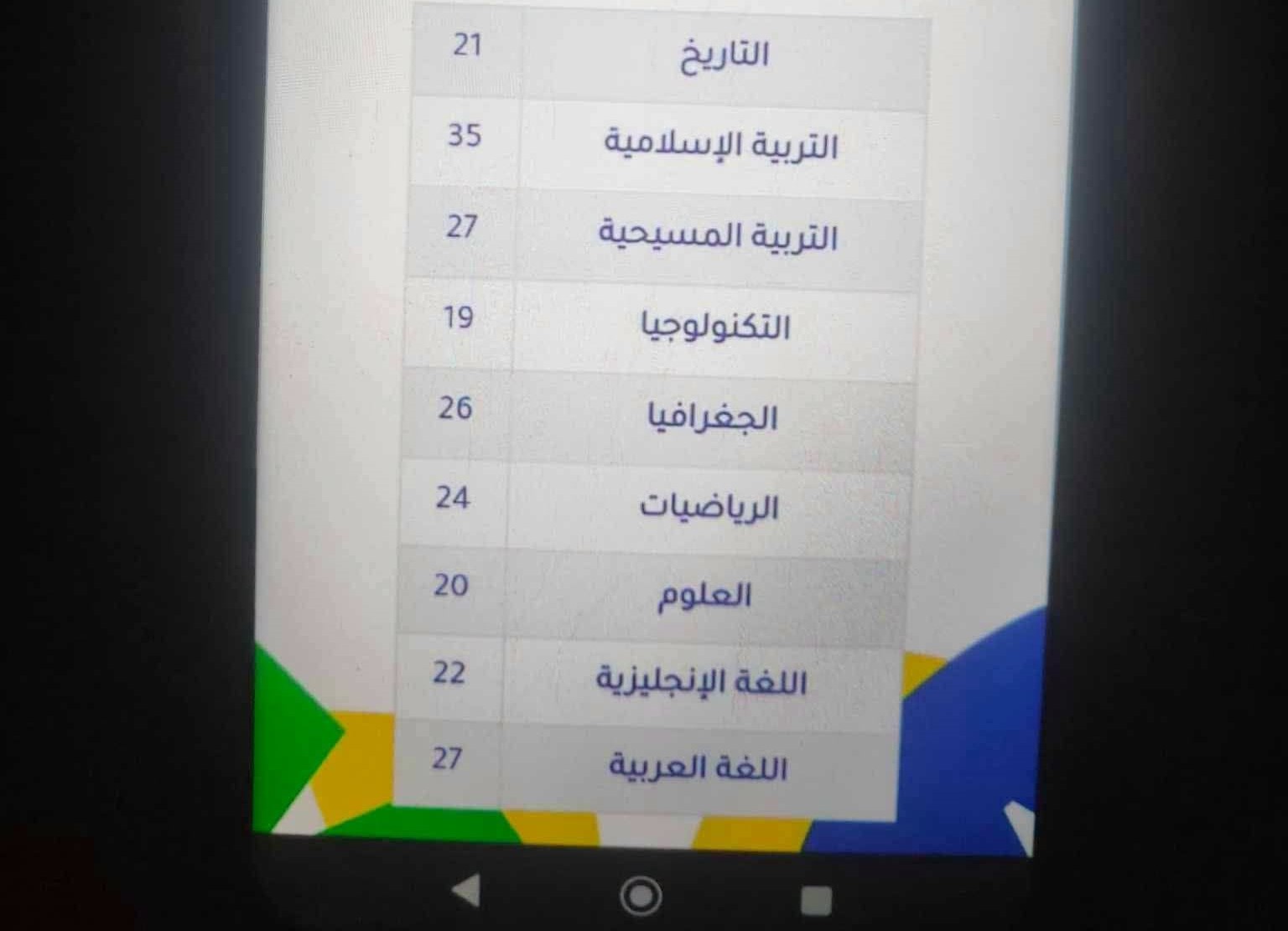 الطالبة تالين صهيب تحصل على درجات في التربية الإسلامية والتربية المسيحية في امتحان الشهادة الابتدائية بولاية نهر النيل.
