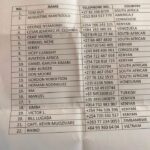 الوثيقة تكشف أسماء طيارين مرتزقة لنقل أسلحة المليشيات في السودان.