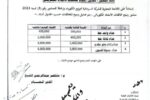 الشركة السودانية للكهرباء ترفع غرامات مخالفات الإمداد الكهربائي المعروفة بـالجبادات.