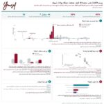 خلية بوتات تسيطر على وسم أختانا في أكتوبر 2026.