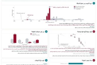 خلية بوتات تسيطر على وسم أختانا في أكتوبر 2026.