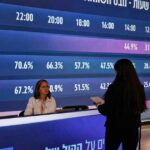 نتائج جزئية تشير إلى استمرار تغير توزيع المقاعد في الانتخابات الإسرائيلية