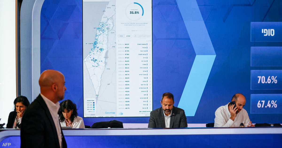الليكود ويشار تتصدران الانتخابات الإسرائيلية بالأصوات والمقاعد