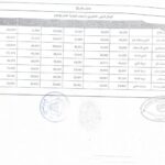 السودان: وثيقة مسربة تكشف عن الهيكل الراتبي الجديد للأجهزة القضائية والعدلية وأثره على القضاة.