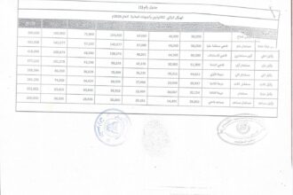السودان: وثيقة مسربة تكشف عن الهيكل الراتبي الجديد للأجهزة القضائية والعدلية وأثره على القضاة.